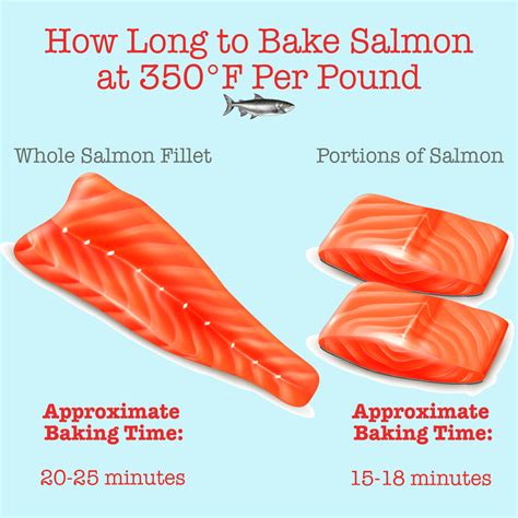 What is the best method to cook salmon?